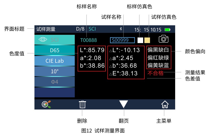 便攜式臺式分光測色儀的試樣測量