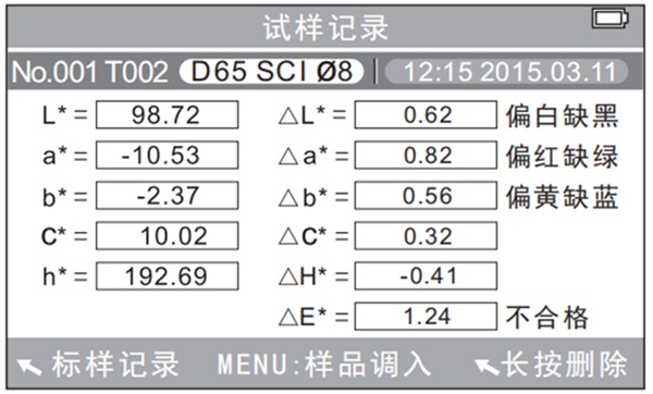 什么是色差儀的H值？如何分析色差儀的H值？