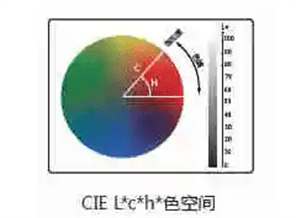 分光測色儀的LCH值是什么？有什么含義？