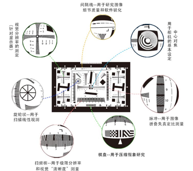 IISO?12233分辨率測(cè)試卡的結(jié)構(gòu)和主要功能