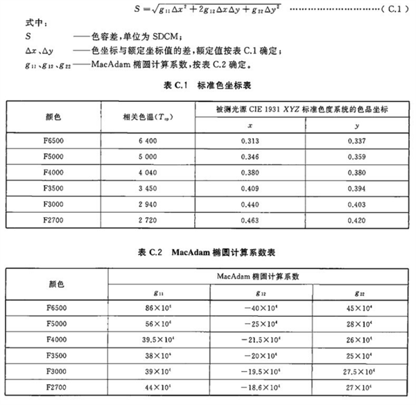 CIE 1931 XYZ標(biāo)準(zhǔn)色度系統(tǒng)色容差的計(jì)算